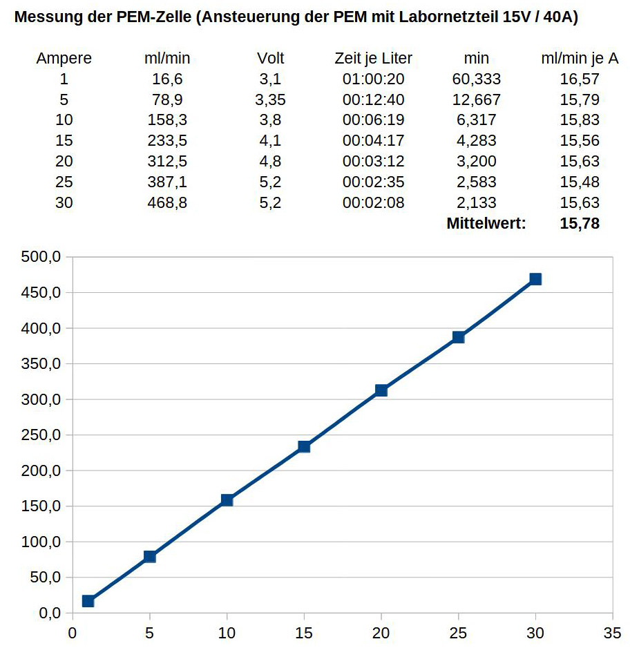 300ml Inhalator AUKEWEL